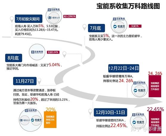 万科核心管理团队调整与深圳国资进驻，未来展望与影响分析