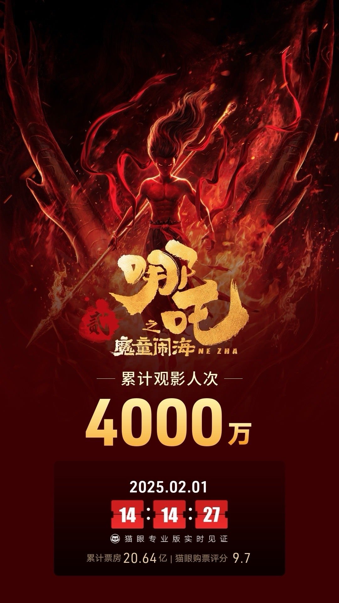 哪吒之魔童降世2，百亿票房曲线图揭秘电影传奇的热血燃烧