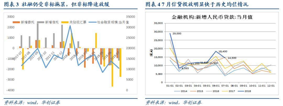 中国金融数据解读，1月社融规模增量与货币供应增长分析综述