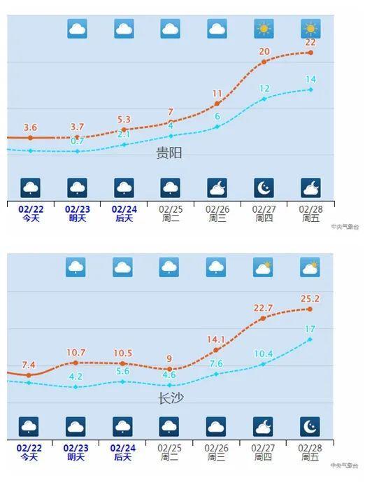 超级大回暖来袭，气温飙升迎春日