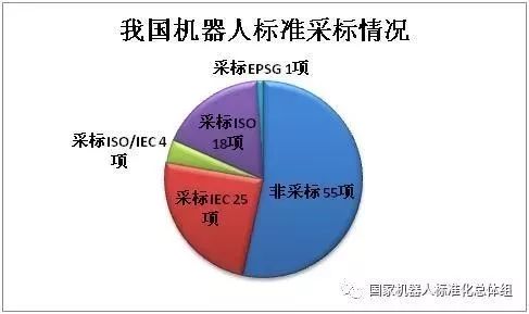 我国主导的养老机器人国际标准发布，重塑养老行业格局与未来养老模式展望