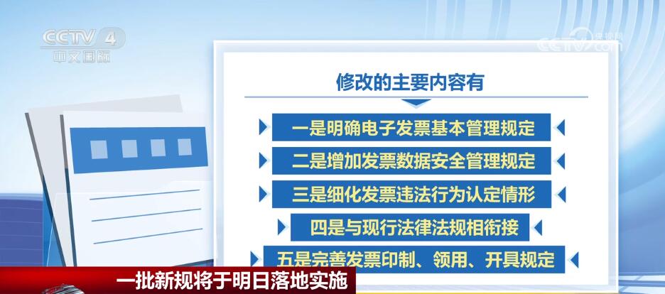 三月新规正式施行，一系列新规定即将生效