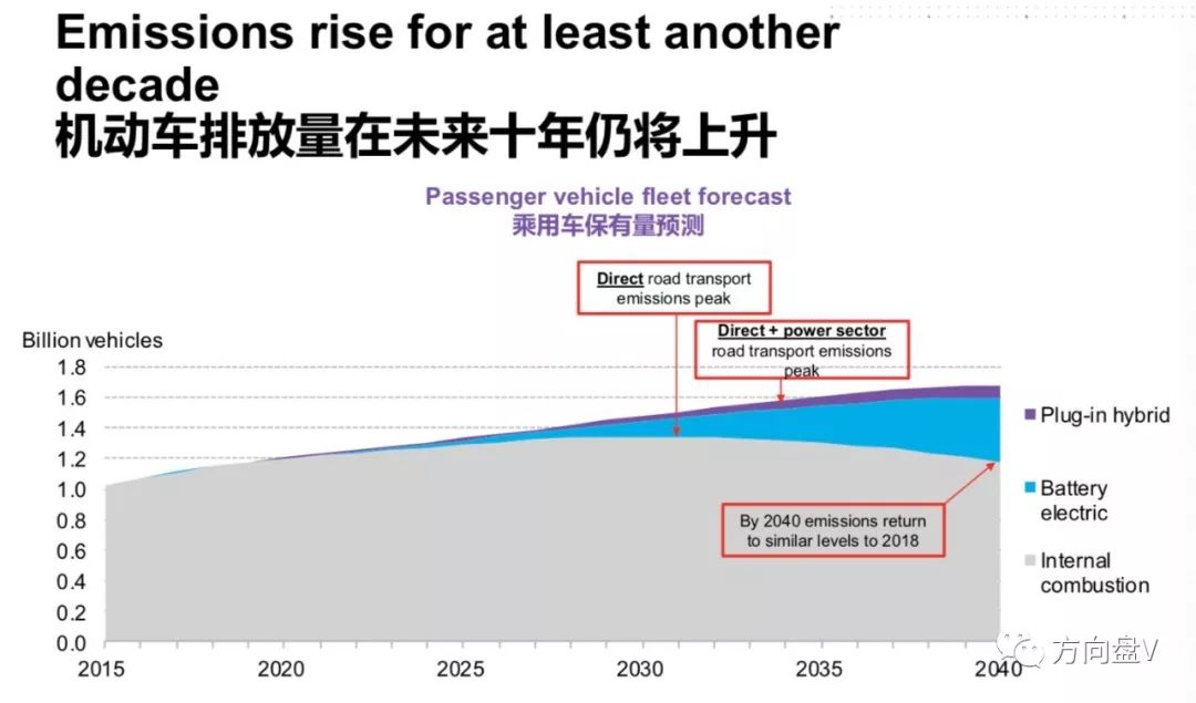 未来燃油车市场展望，走向2025年的胜利之路