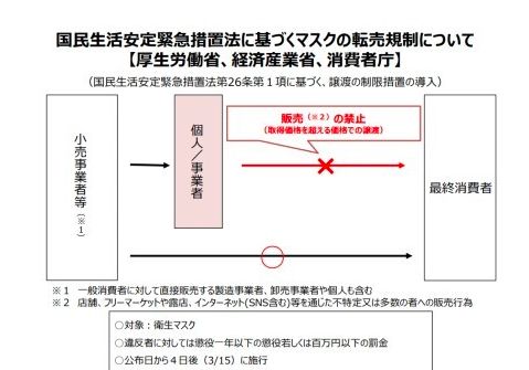 日本非战时状态启动食物配给制，食料供給困難事態対策法的评价与影响