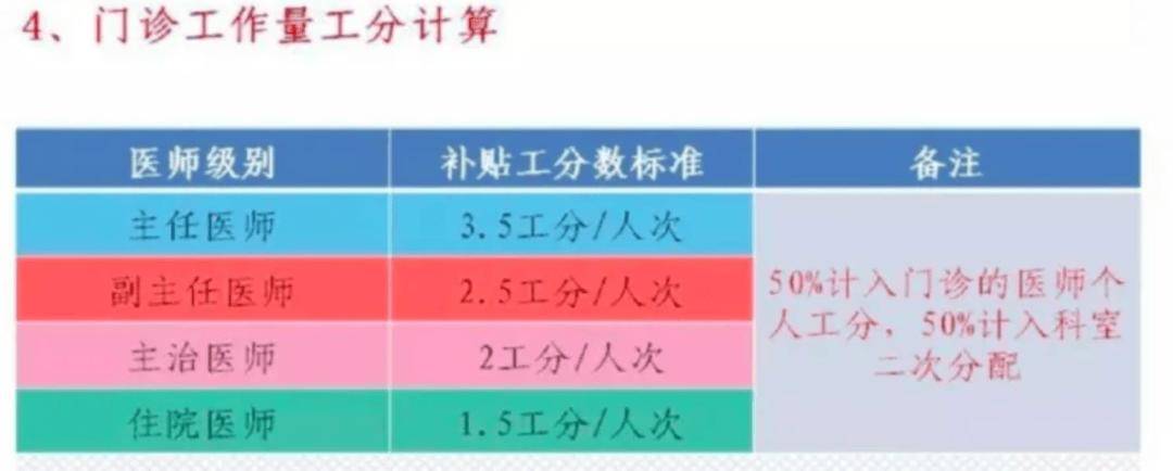 重塑医疗体系，医务人员薪酬不再与业务收入挂钩成必然趋势