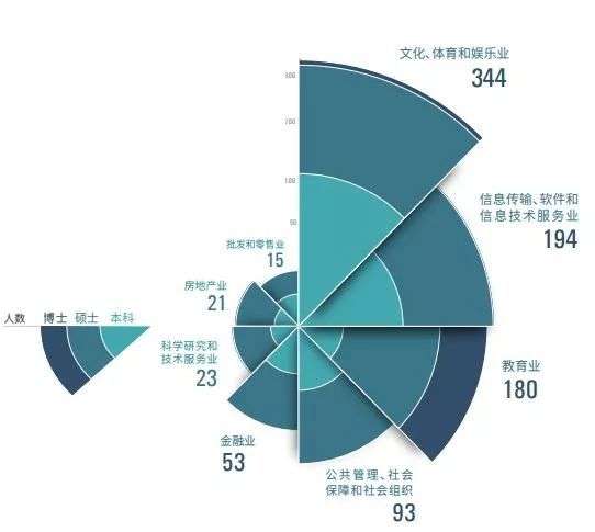 新闻学专业学生投身自媒体现象深度解读，背后的趋势与动因分析