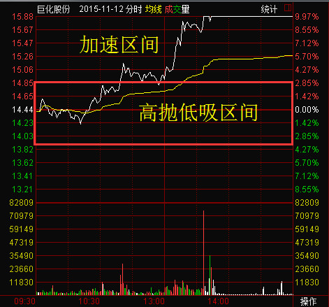 炒股之路，探寻真理的征途