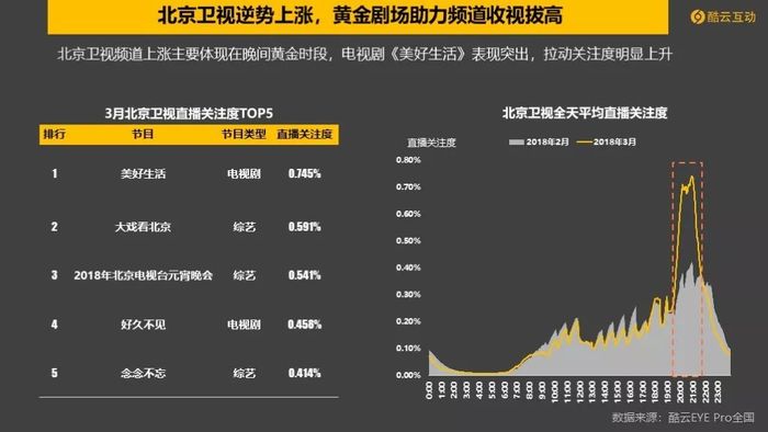 北上收视率背后的成功因素探究