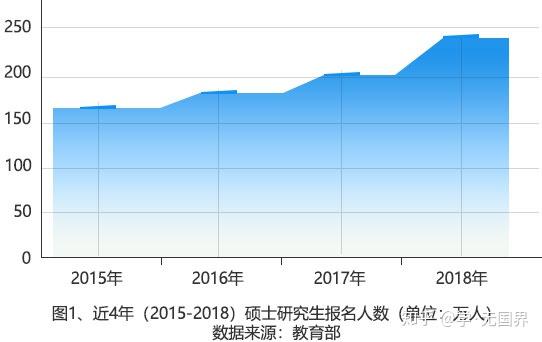 关于研究生考试提前至九月的代表建议与落榜考生就业市场融入策略探讨