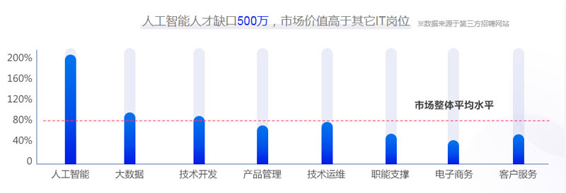 我国AI人才缺口达500万人，挑战与应对之道