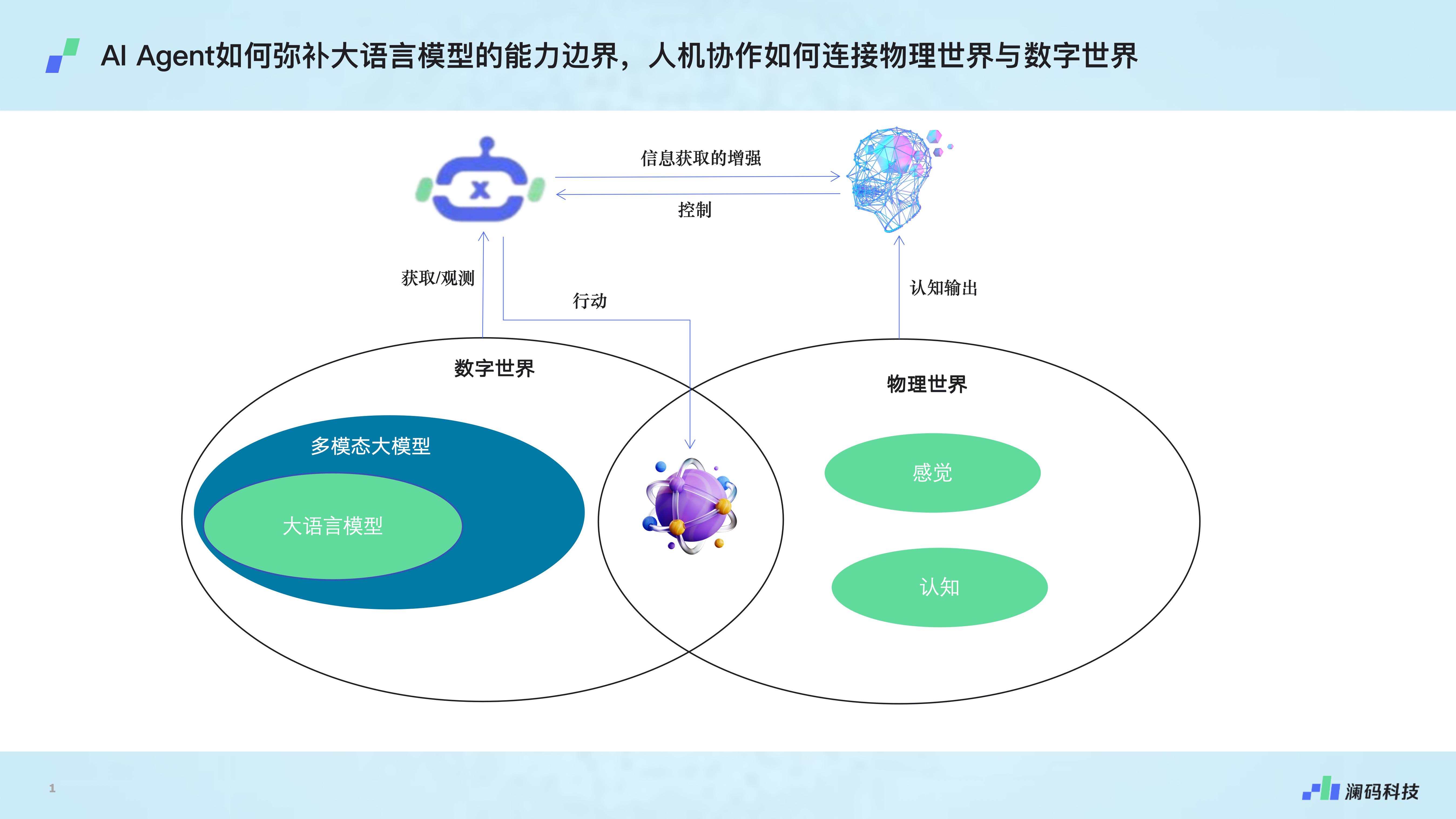 中国团队通用型AI Agent产品Manus评价，下一个爆款潜力股？