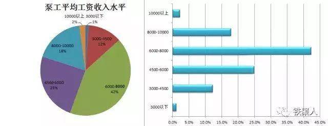 女子工资4600元，通勤上班花费高昂，选择与接受度的探讨之路