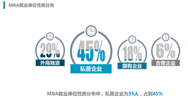 哈佛MBA毕业生四分之一遭遇失业，原因与启示深度剖析